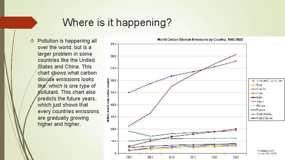 Where is it happening? Pollution is happening all over the world, but is a