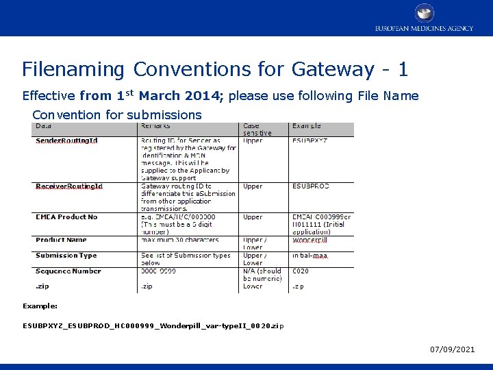 Filenaming Conventions for Gateway - 1 Effective from 1 st March 2014; please use