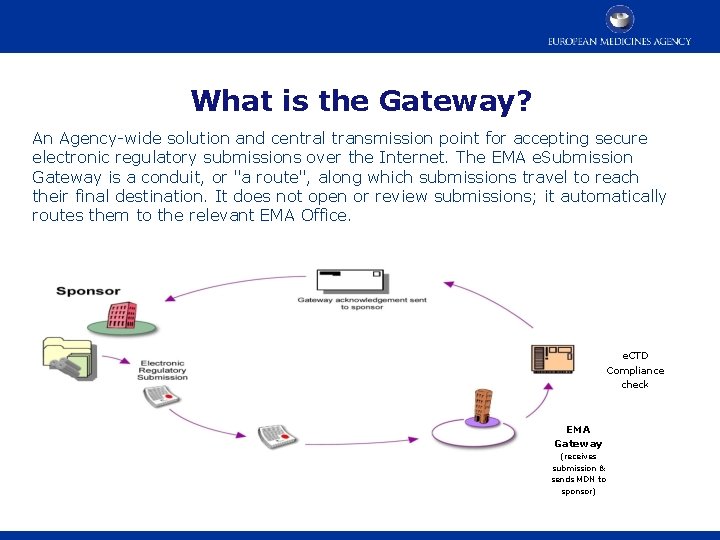 What is the Gateway? An Agency-wide solution and central transmission point for accepting secure