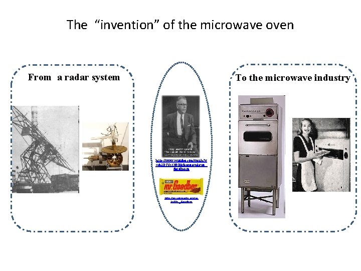 The “invention” of the microwave oven From a radar system To the microwave industry