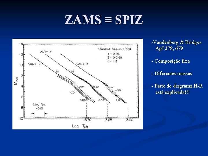 ZAMS ≡ SPIZ -Vandenberg & Bridges Ap. J 278, 679 - Composição fixa -