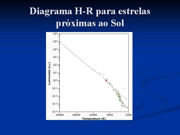 Diagrama H-R para estrelas próximas ao Sol 