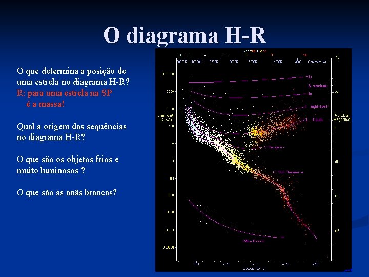 O diagrama H-R O que determina a posição de uma estrela no diagrama H-R?