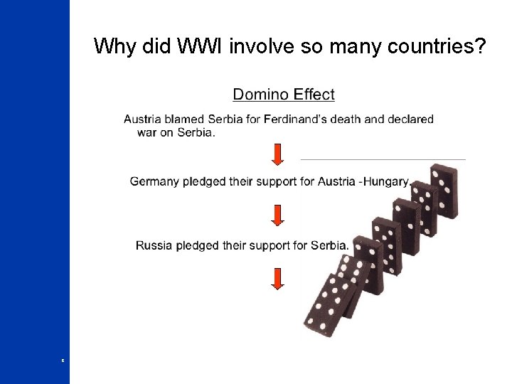 Why did WWI involve so many countries? 8 