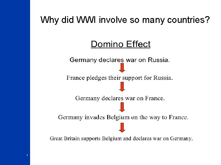 Why did WWI involve so many countries? 9 