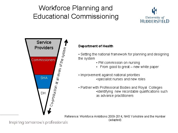 Workforce Planning and Educational Commissioning he sy stem Service Providers n at a ductio