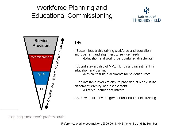 Workforce Planning and Educational Commissioning Service Providers he sy stem SHA n at a