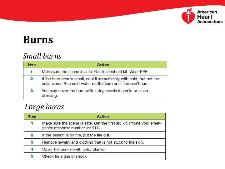 Burns Small burns Large burns 