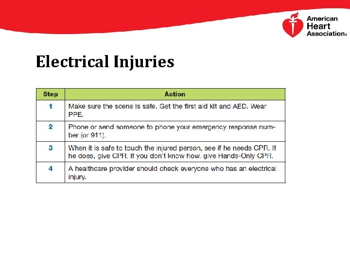 Electrical Injuries 