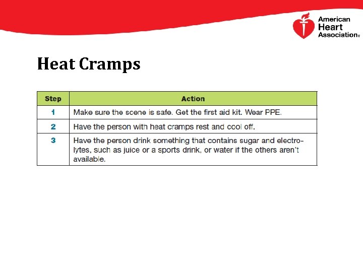 Heat Cramps 