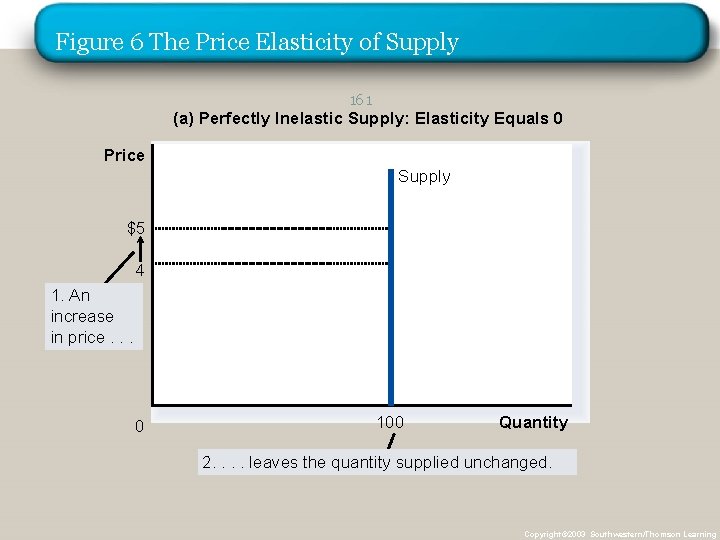 Figure 6 The Price Elasticity of Supply 161 (a) Perfectly Inelastic Supply: Elasticity Equals