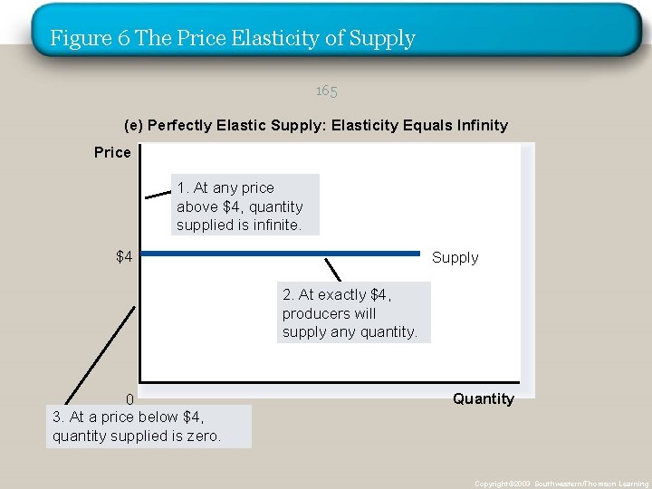 Figure 6 The Price Elasticity of Supply 165 (e) Perfectly Elastic Supply: Elasticity Equals