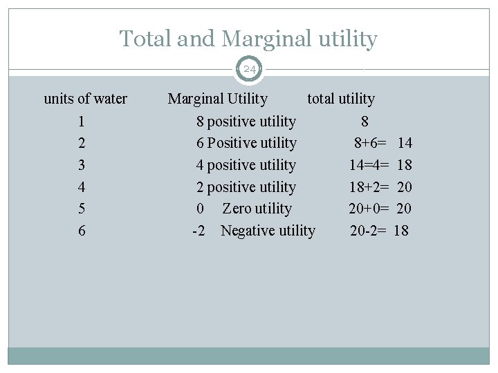 Total and Marginal utility 24 units of water 1 2 3 4 5 6