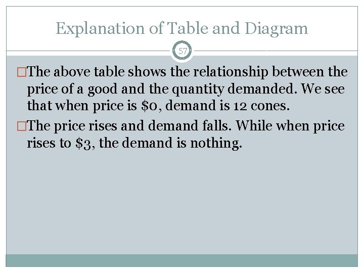 Explanation of Table and Diagram 57 �The above table shows the relationship between the
