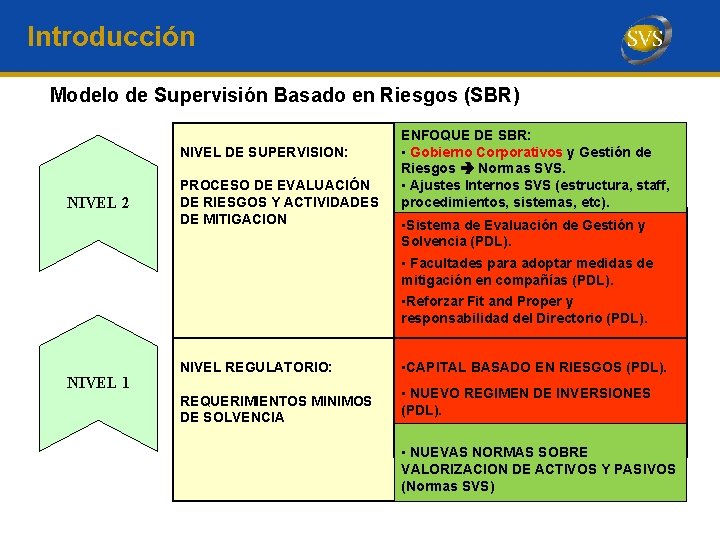 Introducción Modelo de Supervisión Basado en Riesgos (SBR) NIVEL DE SUPERVISION: NIVEL 2 NIVEL