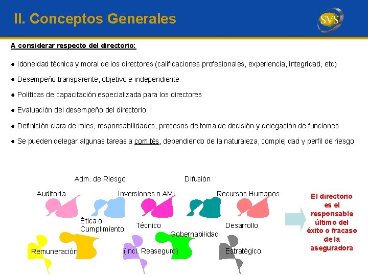 II. Conceptos Generales A considerar respecto del directorio: ● Idoneidad técnica y moral de