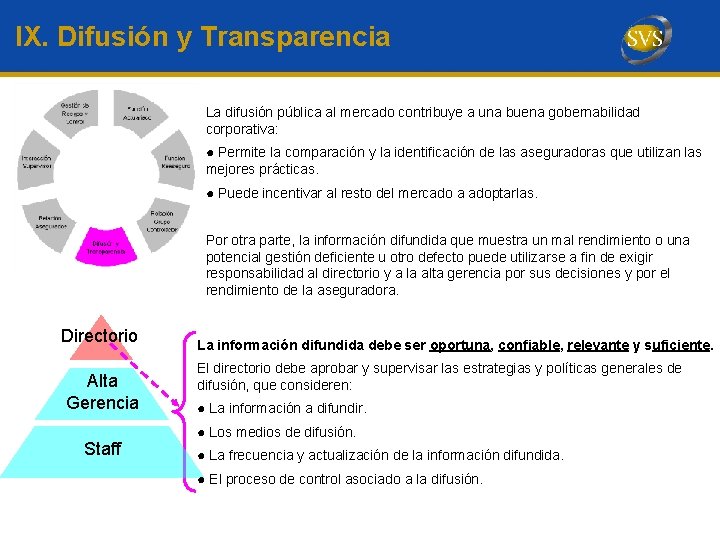 IX. Difusión y Transparencia La difusión pública al mercado contribuye a una buena gobernabilidad