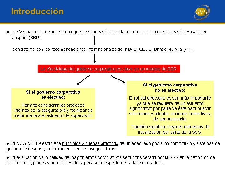 Introducción ● La SVS ha modernizado su enfoque de supervisión adoptando un modelo de