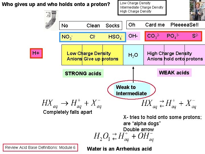 Low Charge Density Intermediate Charge Density High Charge Density Who gives up and who