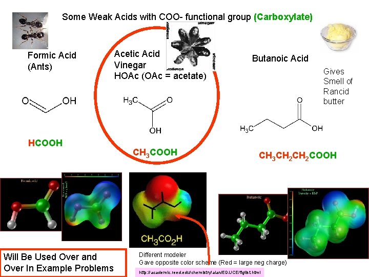 Some Weak Acids with COO- functional group (Carboxylate) Formic Acid (Ants) HCOOH Will Be