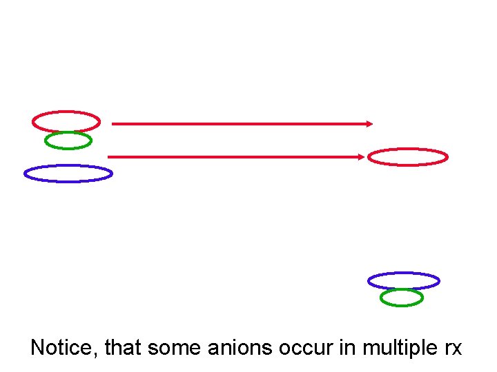 Notice, that some anions occur in multiple rx 