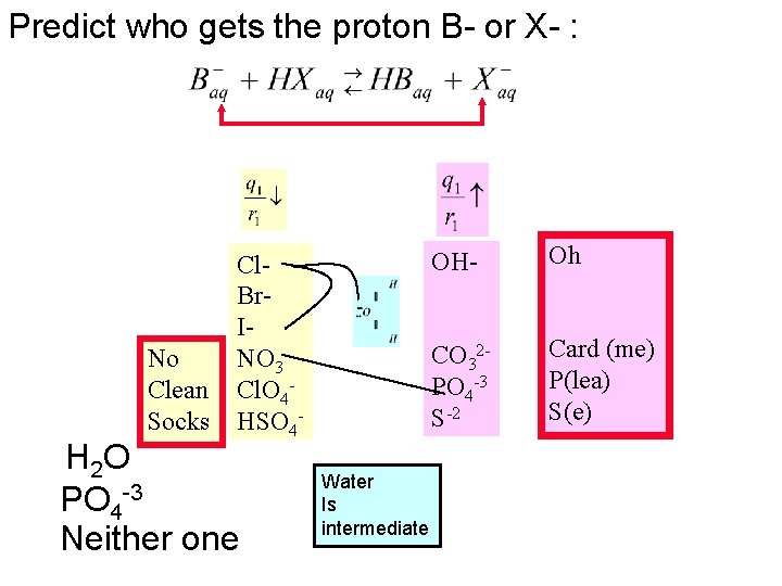 Predict who gets the proton B- or X- : No Clean Socks Cl. Br.