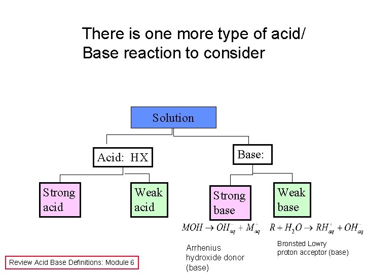 There is one more type of acid/ Base reaction to consider Solution Acid: HX