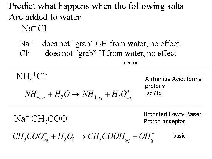 Predict what happens when the following salts Are added to water Na+ Cl- does