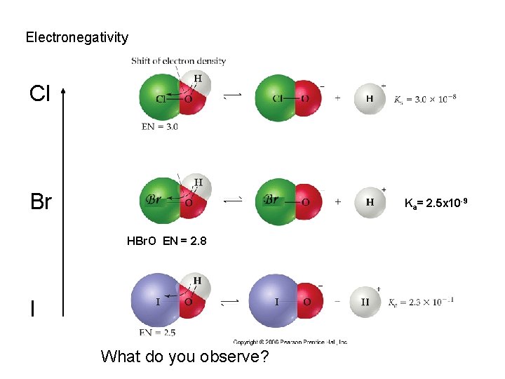Electronegativity Cl Br Ka= 2. 5 x 10 -9 HBr. O EN = 2.