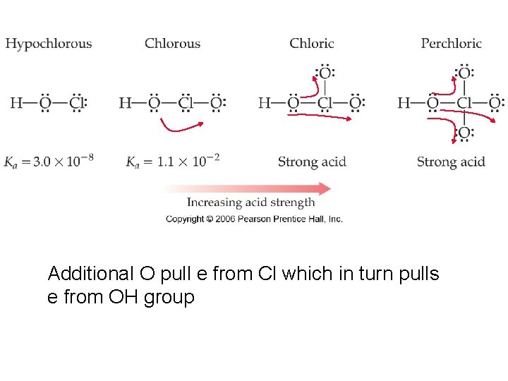 Additional O pull e from Cl which in turn pulls e from OH group