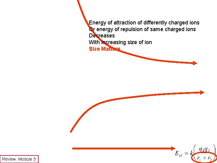 Energy of attraction of differently charged ions Or energy of repulsion of same charged