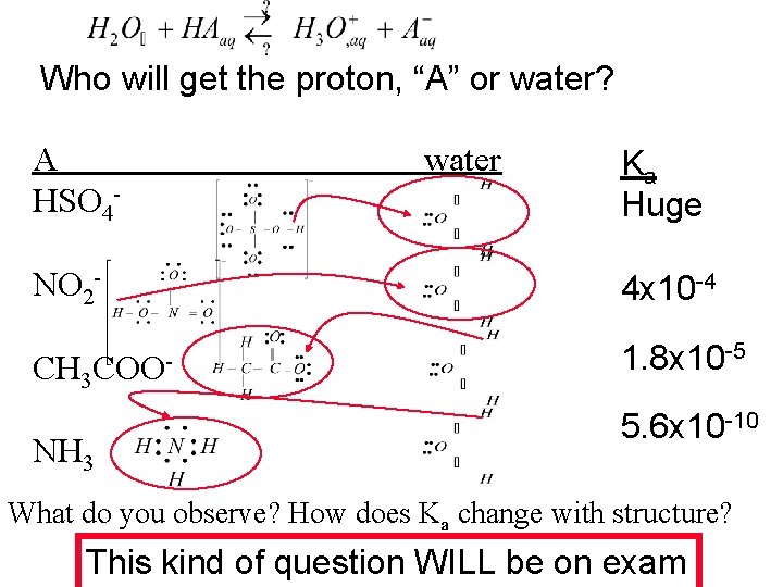 Who will get the proton, “A” or water? A HSO 4 NO 2 CH