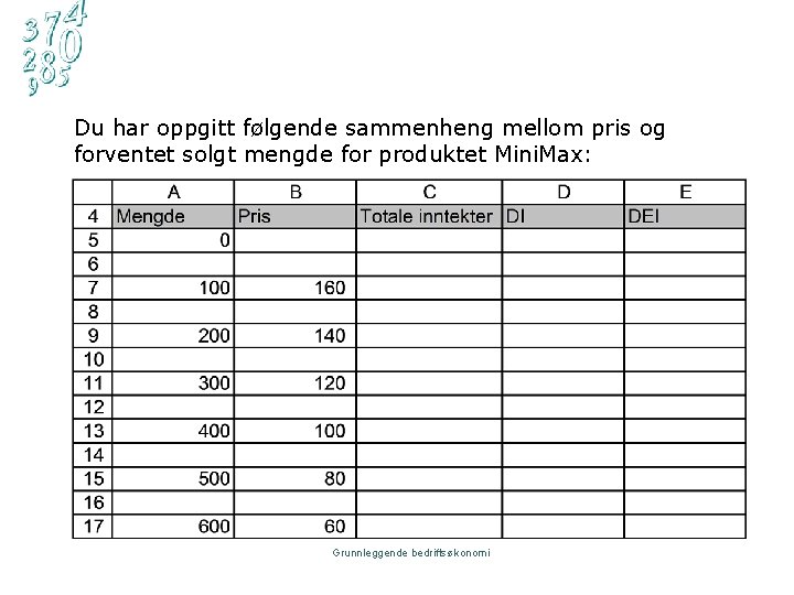 Du har oppgitt følgende sammenheng mellom pris og forventet solgt mengde for produktet Mini.