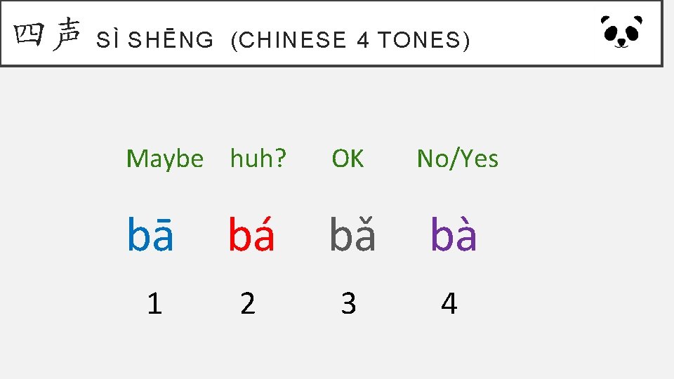 四声 SÌ SHĒNG (CHINESE 4 TONES) Maybe huh? OK No/Yes bā bá bǎ bà