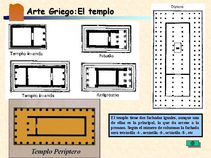 Arte Griego: El templo tiene dos fachadas iguales, aunque una de ellas es la