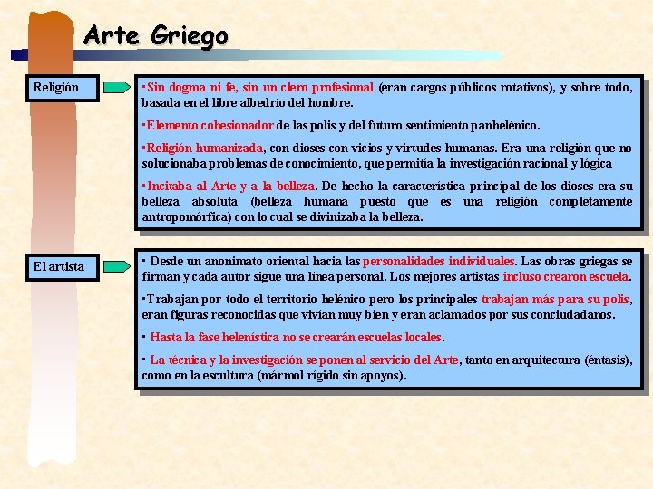 Arte Griego Religión • Sin dogma ni fe, sin un clero profesional (eran cargos