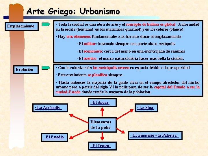 Arte Griego: Urbanismo Emplazamiento · Toda la ciudad es una obra de arte y