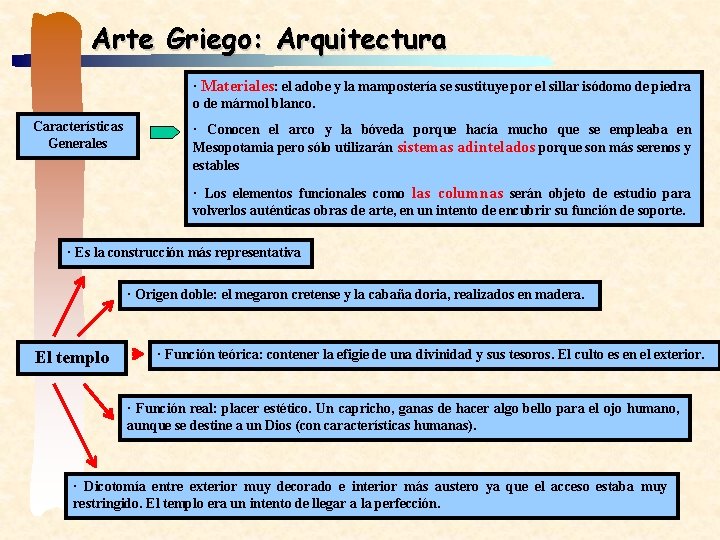 Arte Griego: Arquitectura · Materiales: el adobe y la mampostería se sustituye por el