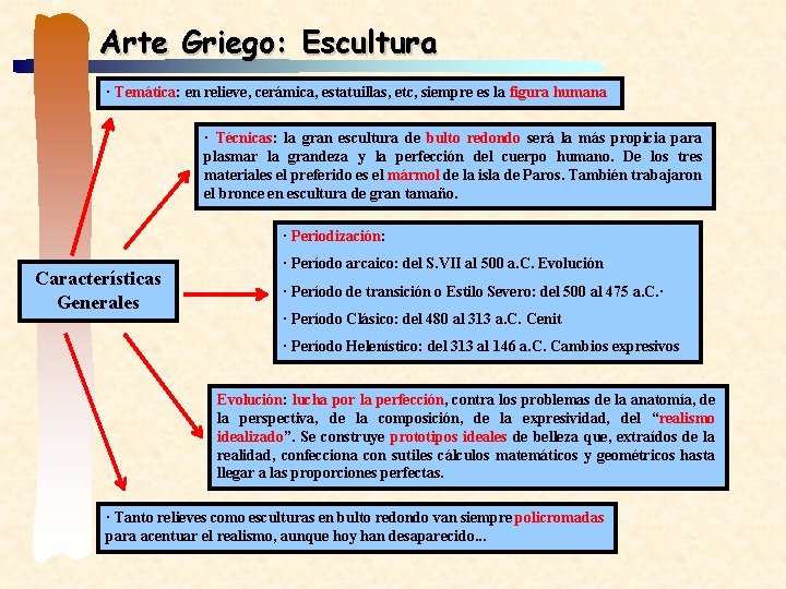 Arte Griego: Escultura · Temática: en relieve, cerámica, estatuillas, etc, siempre es la figura