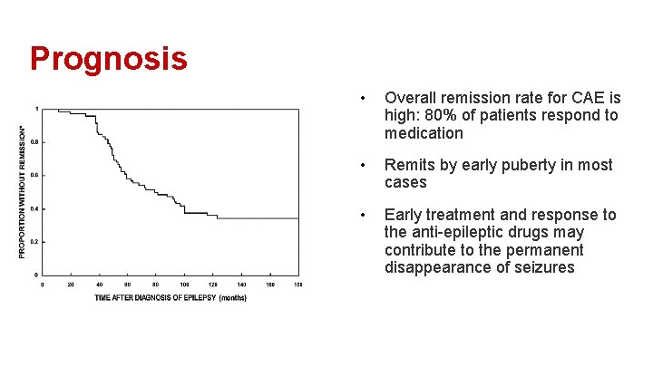 Prognosis • Overall remission rate for CAE is high: 80% of patients respond to