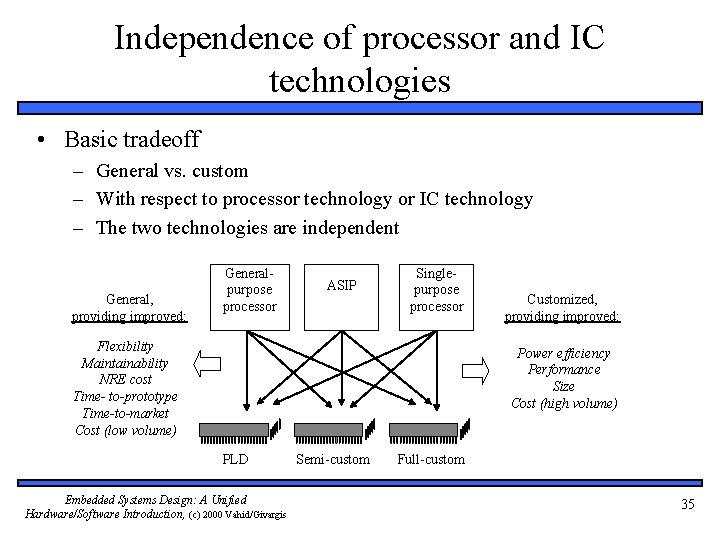 Independence of processor and IC technologies • Basic tradeoff – General vs. custom –