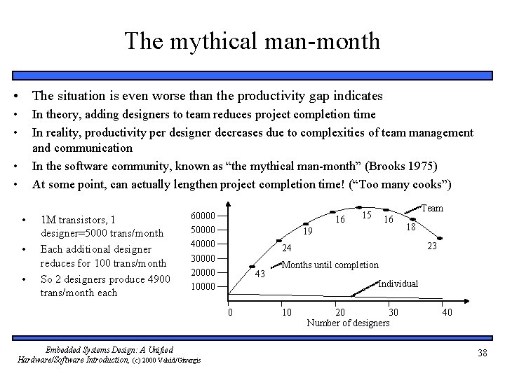 The mythical man-month • The situation is even worse than the productivity gap indicates