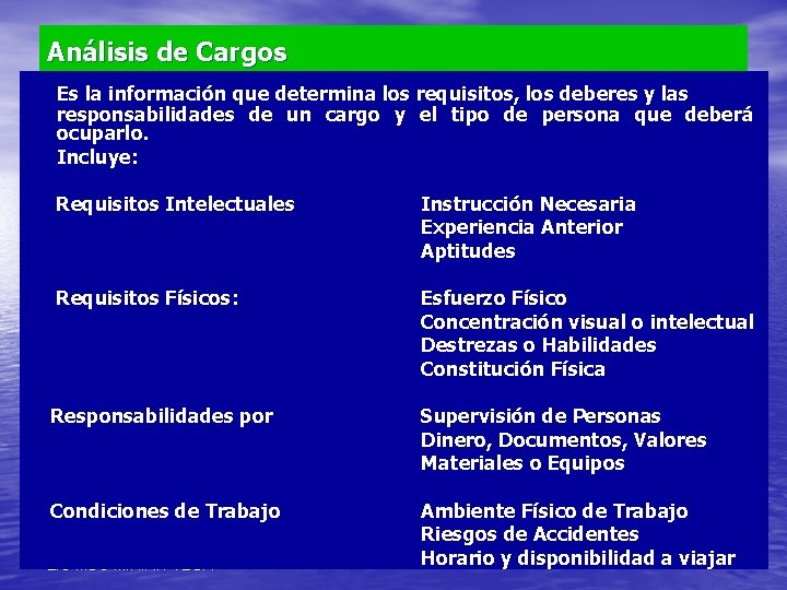 Análisis de Cargos Es la información que determina los requisitos, los deberes y las