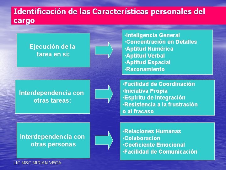 Identificación de las Características personales del cargo Ejecución de la tarea en si: •