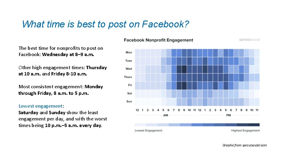 What time is best to post on Facebook? The best time for nonprofits to