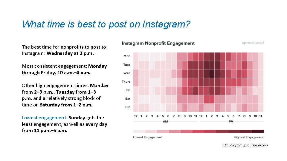 What time is best to post on Instagram? The best time for nonprofits to