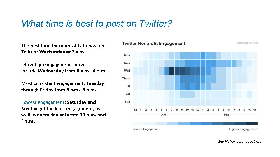 What time is best to post on Twitter? The best time for nonprofits to