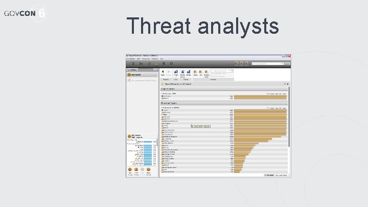 Threat analysts 