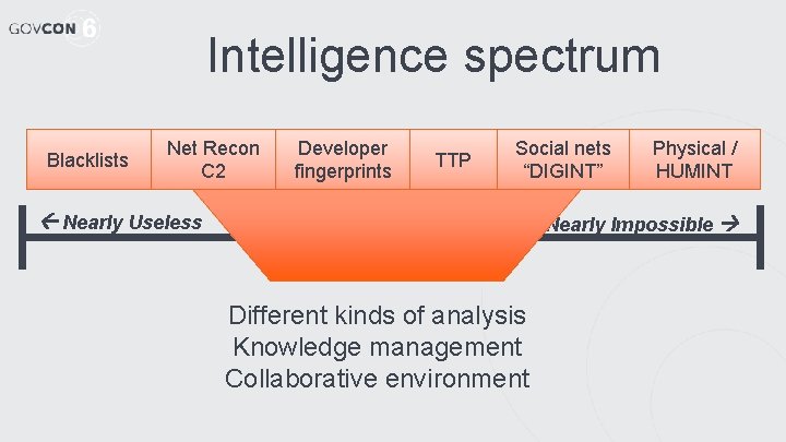 Intelligence spectrum Blacklists Net Recon C 2 Developer fingerprints TTP Social nets “DIGINT” Nearly