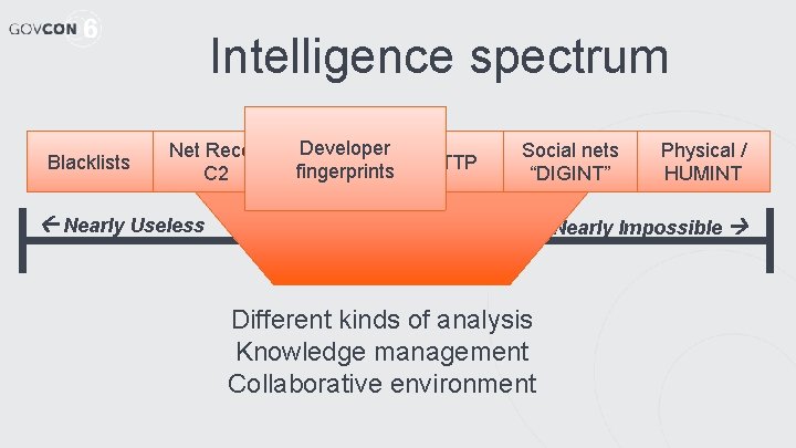 Intelligence spectrum Blacklists Net Recon C 2 Developer fingerprints TTP Social nets “DIGINT” Nearly